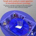 Tenda F6 300Mbps 4 External 5dBi Antennas Wireless N300 Easy Setup Router, F6