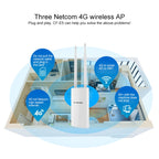 COMFAST CF-E5 300Mbps 4G Outdoor Waterproof Signal Amplifier Wireless Router Repeater WIFI Base Station with 2 Antennas, Asia Pacific Version, CF-E5, Asia Pacific Version