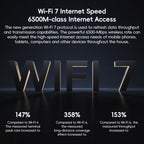 Xiaomi Router BE6500 WiFi 7 2.4GHz 5.0GHz Dual Band 4-Core 2.5G Port, US Plug, BE6500