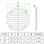 5 inch 316 Stainless Steel Round Ventilation Panel, 5 inch