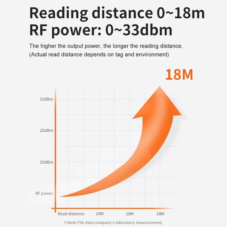 UHF RFID Long Range 9dBi Integrated Reader with E710 Chip, Style: Add Power Over Ethernet, Add Power Over Ethernet