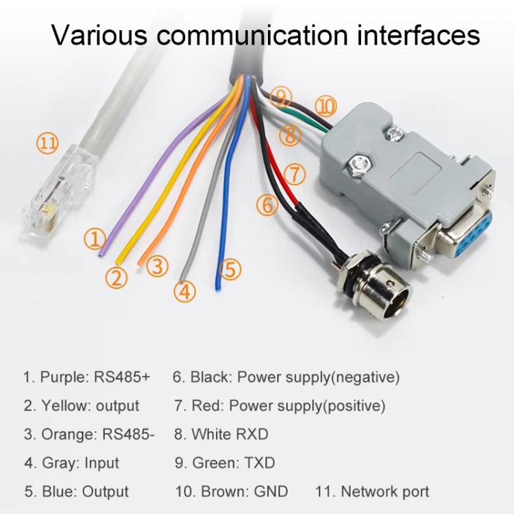 UHF Middle Range RFID Integrated Reader Identification Distance 0-5m, Style: Standard, Standard