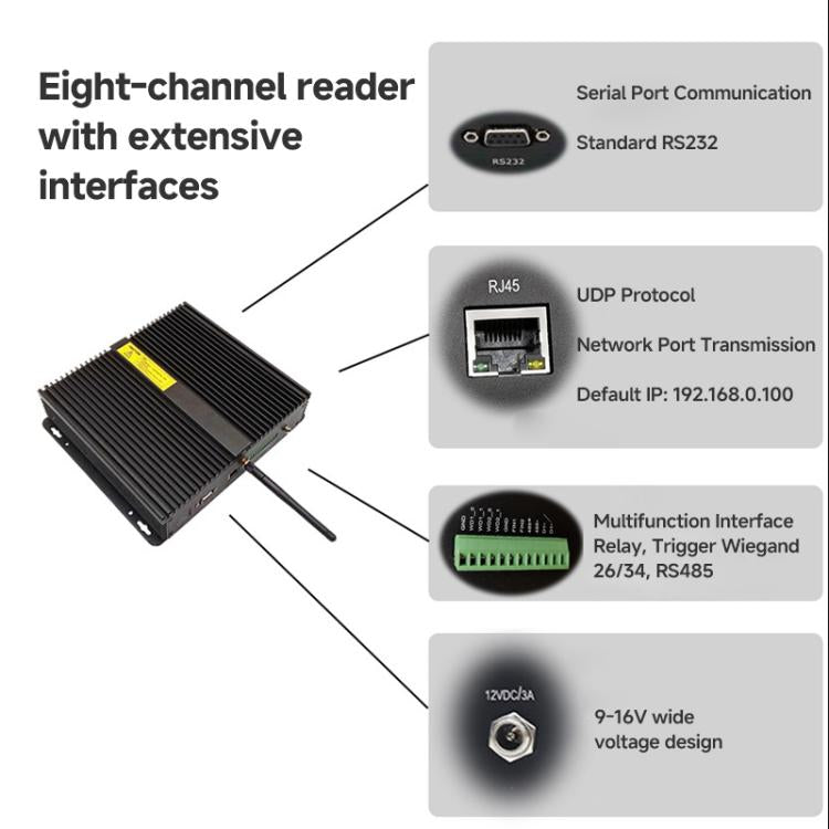 8-Channel UHF Split-Type RFID Reader / Writer, Ethernet / Serial Port, Warehouse Management & Industrial Electronic Tag Identification, RFID Reader