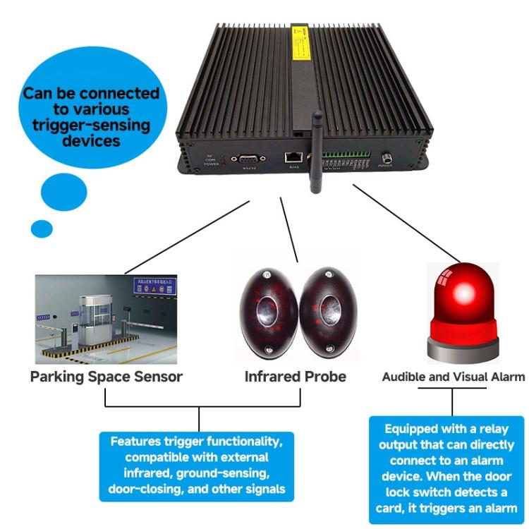 8-Channel UHF Split-Type RFID Reader / Writer, Ethernet / Serial Port, Warehouse Management & Industrial Electronic Tag Identification, RFID Reader