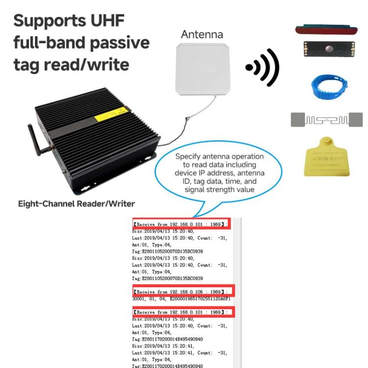 8-Channel UHF Split-Type RFID Reader / Writer, Ethernet / Serial Port, Warehouse Management & Industrial Electronic Tag Identification, RFID Reader